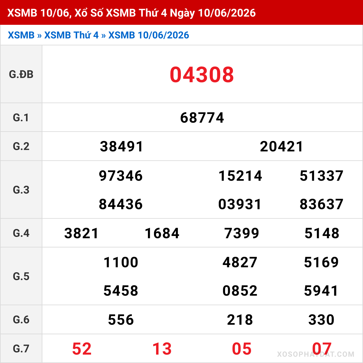 Bảng kết quả Miền Bắc kỳ trước ngày 10/06/2026