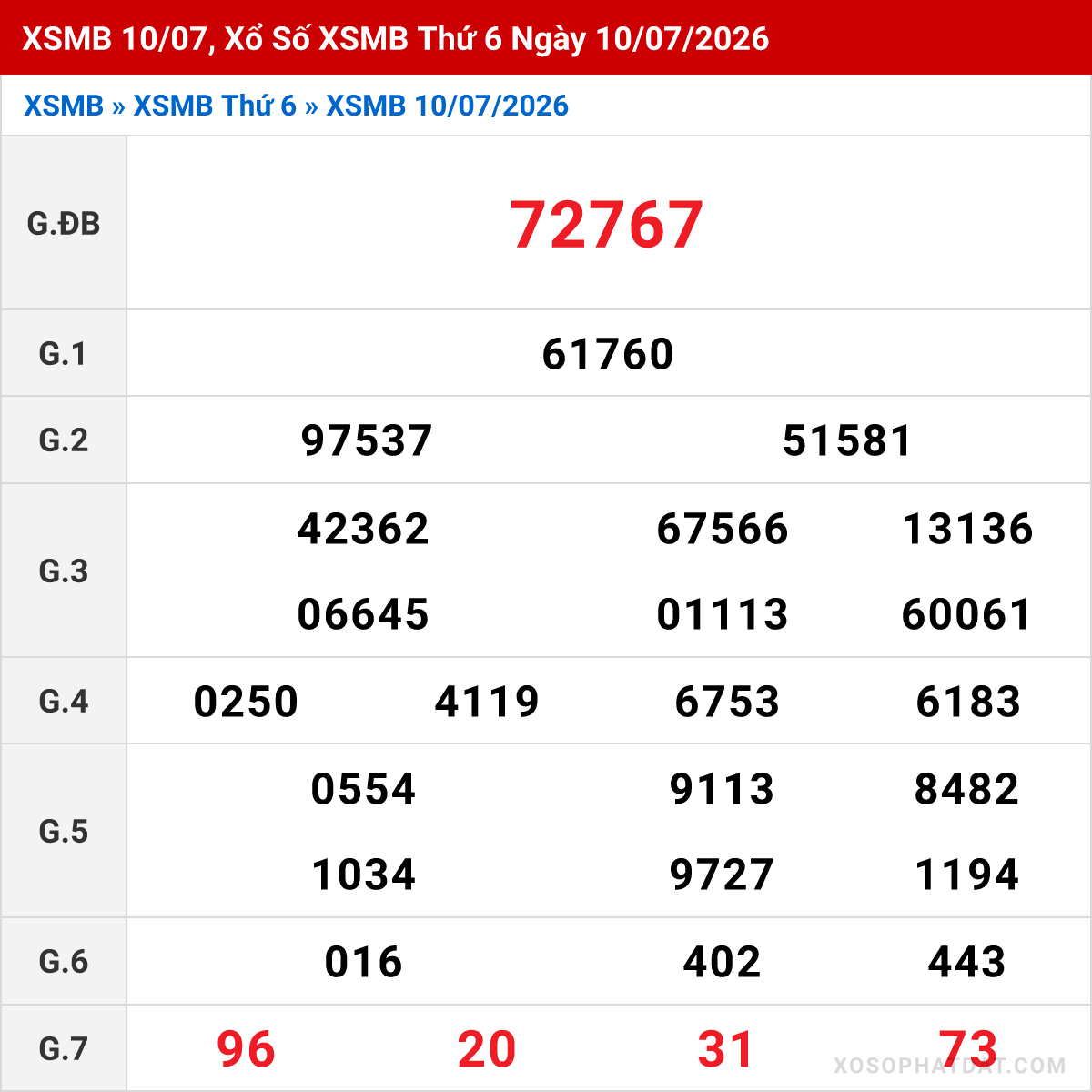 Bảng kết quả Miền Bắc kỳ trước ngày 10/07/2026
