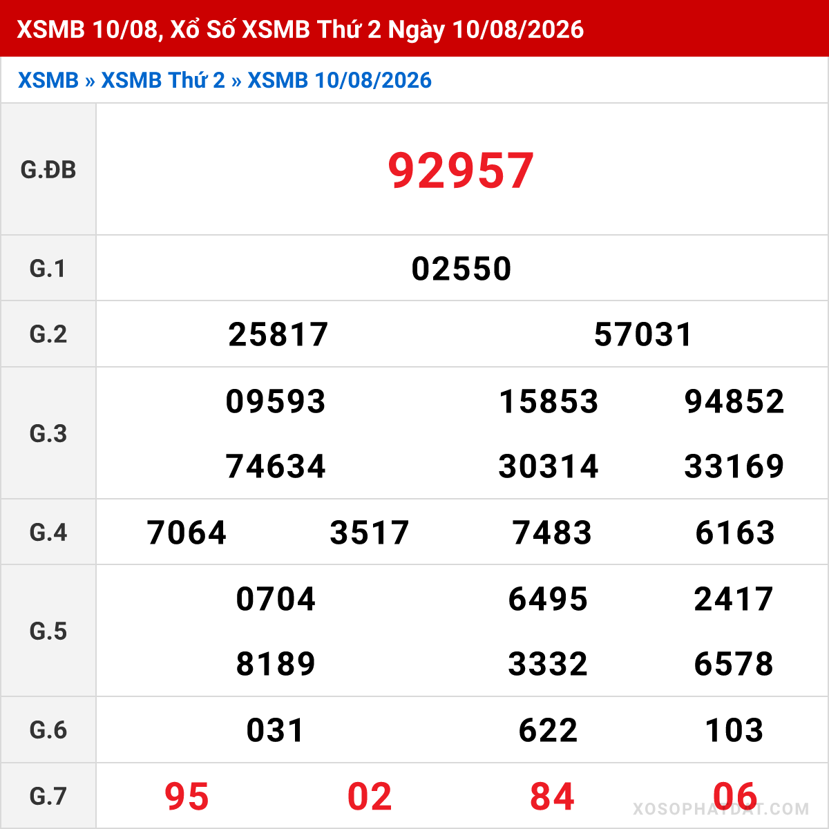 Bảng kết quả Miền Bắc kỳ trước ngày 10/08/2026
