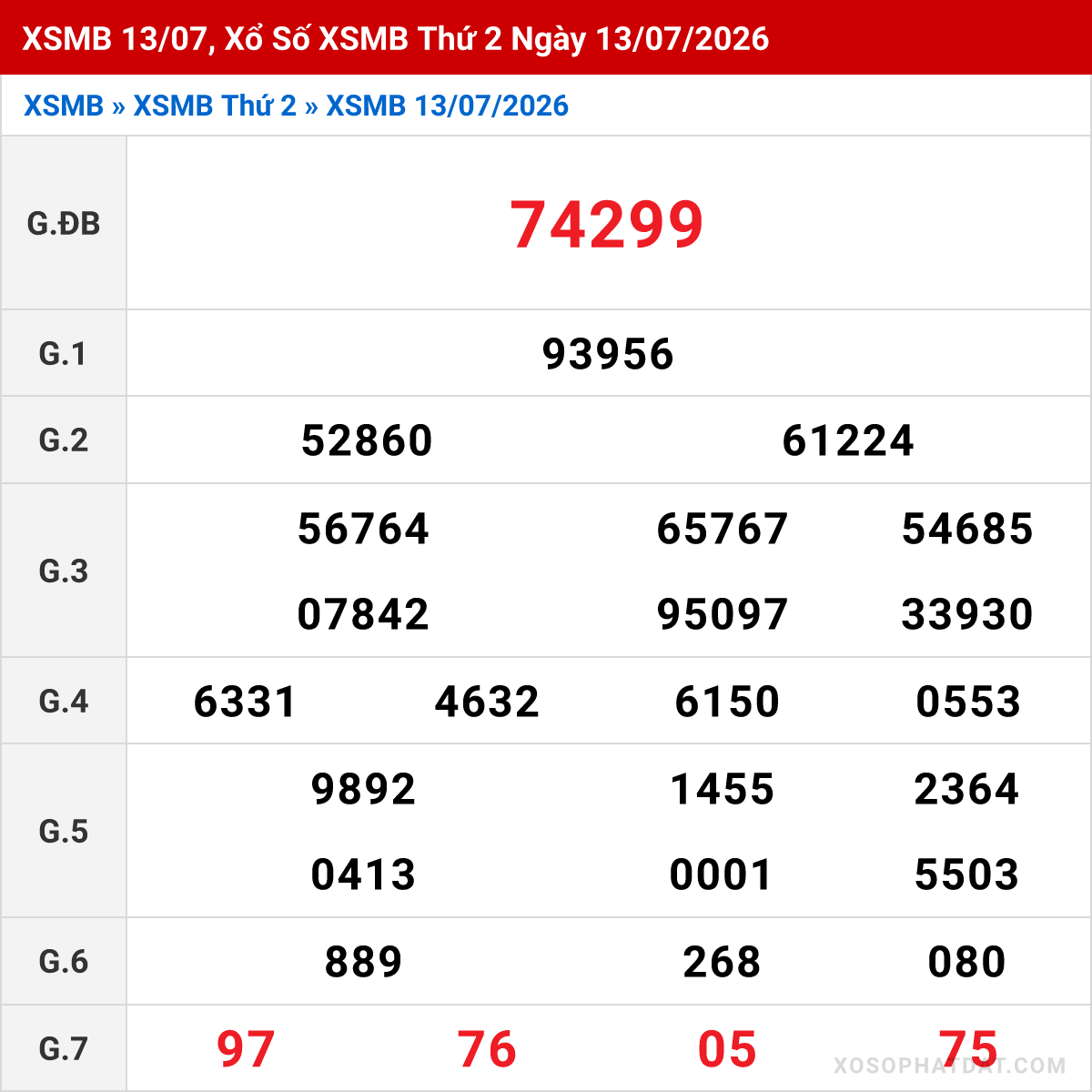 Bảng kết quả Miền Bắc kỳ trước ngày 13/07/2026