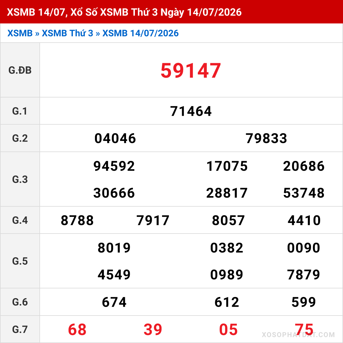 Bảng kết quả Miền Bắc kỳ trước ngày 14/07/2026