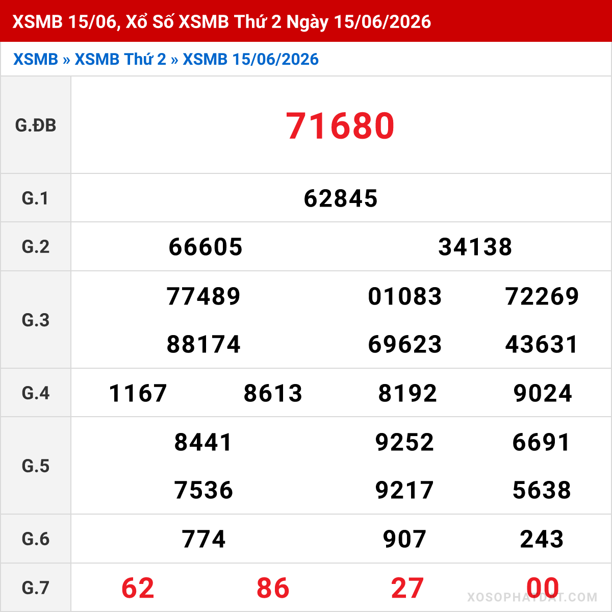 Bảng kết quả Miền Bắc kỳ trước ngày 15/06/2026