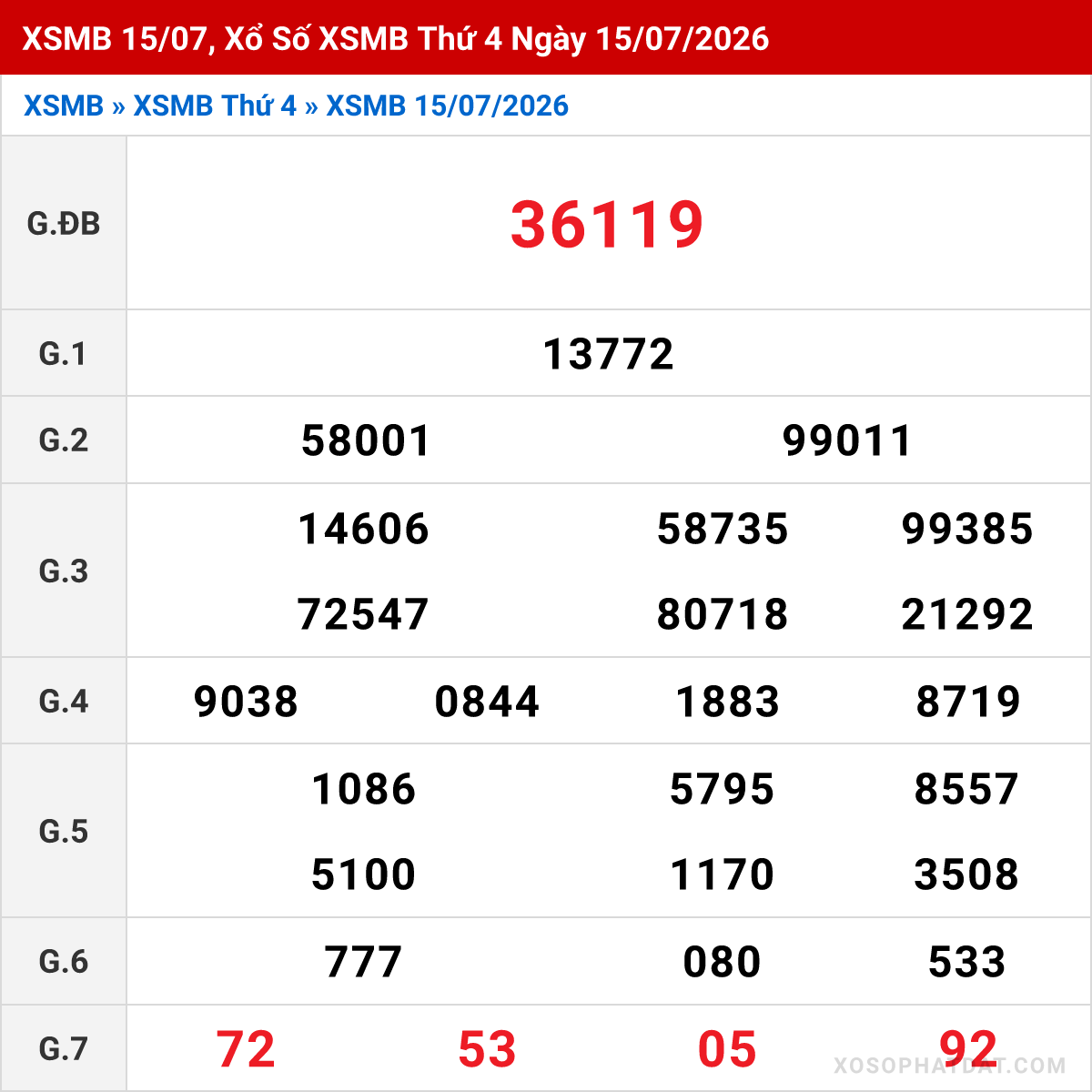 Bảng kết quả Miền Bắc kỳ trước ngày 15/07/2026