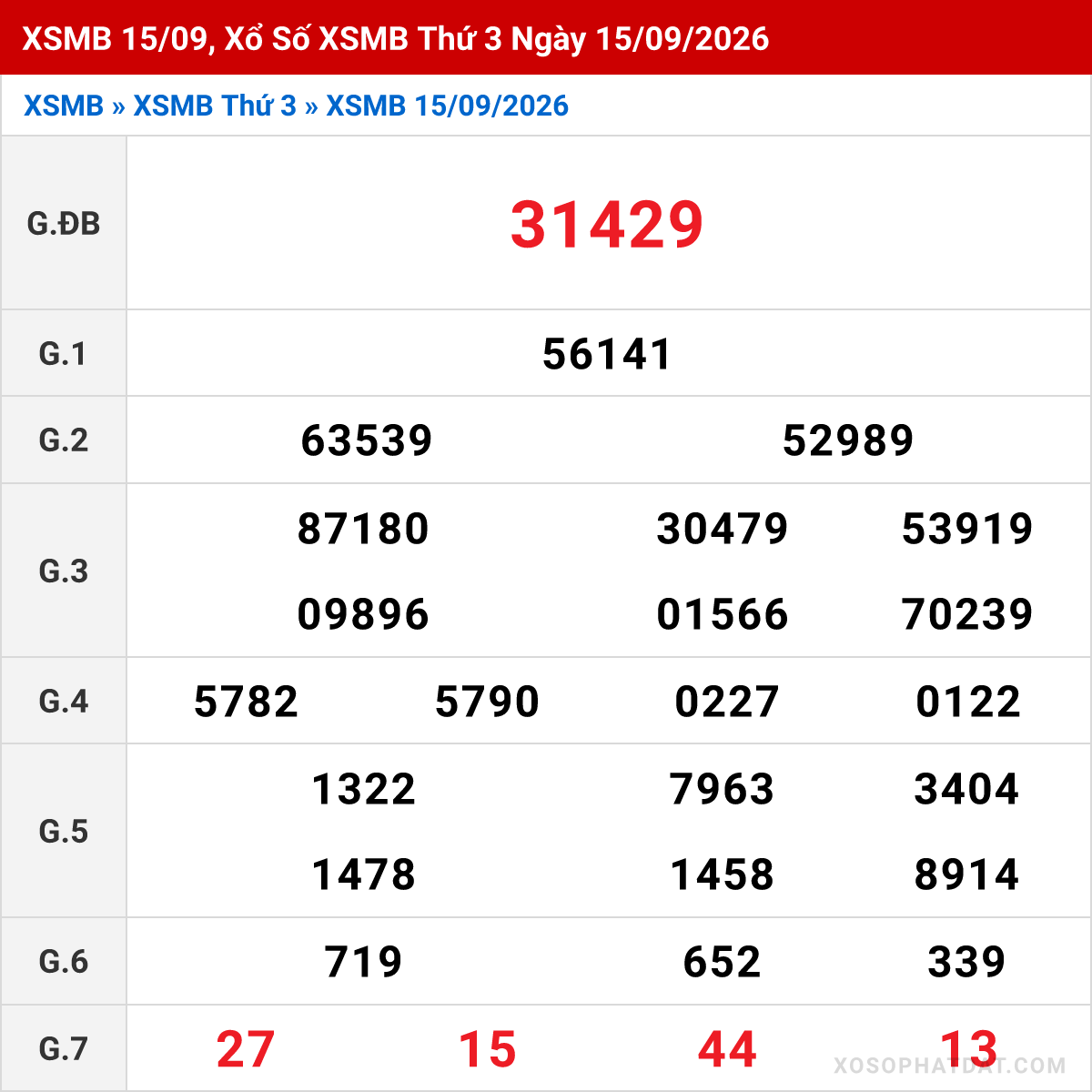 Bảng kết quả Miền Bắc kỳ trước ngày 15/09/2026