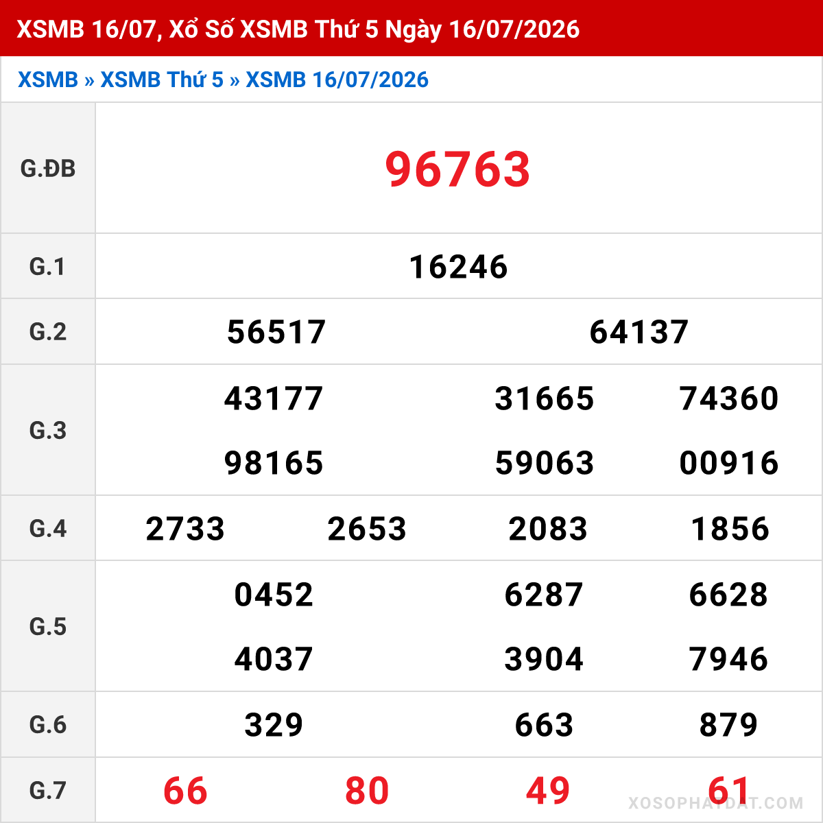 Bảng kết quả Miền Bắc kỳ trước ngày 16/07/2026