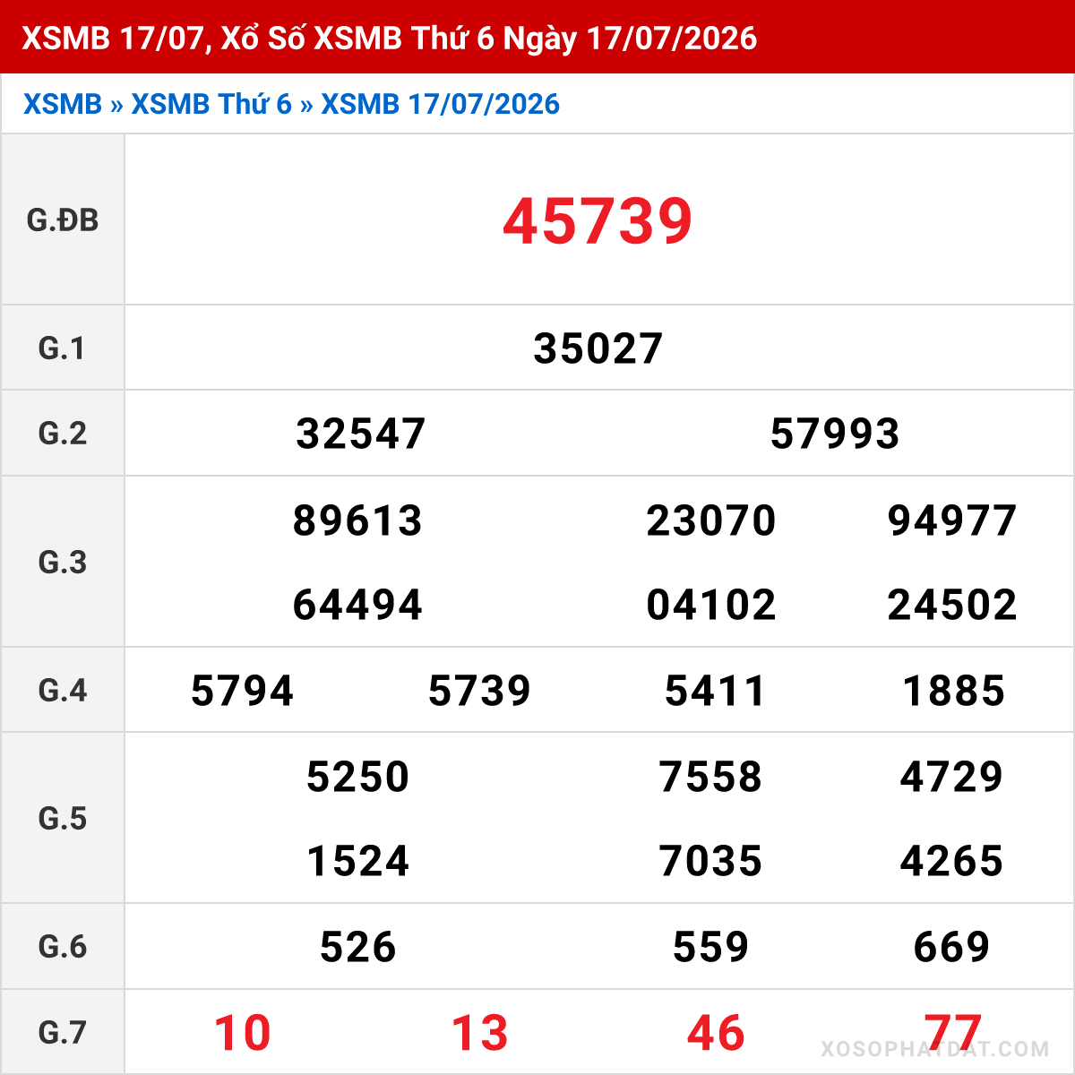 Bảng kết quả Miền Bắc kỳ trước ngày 17/07/2026