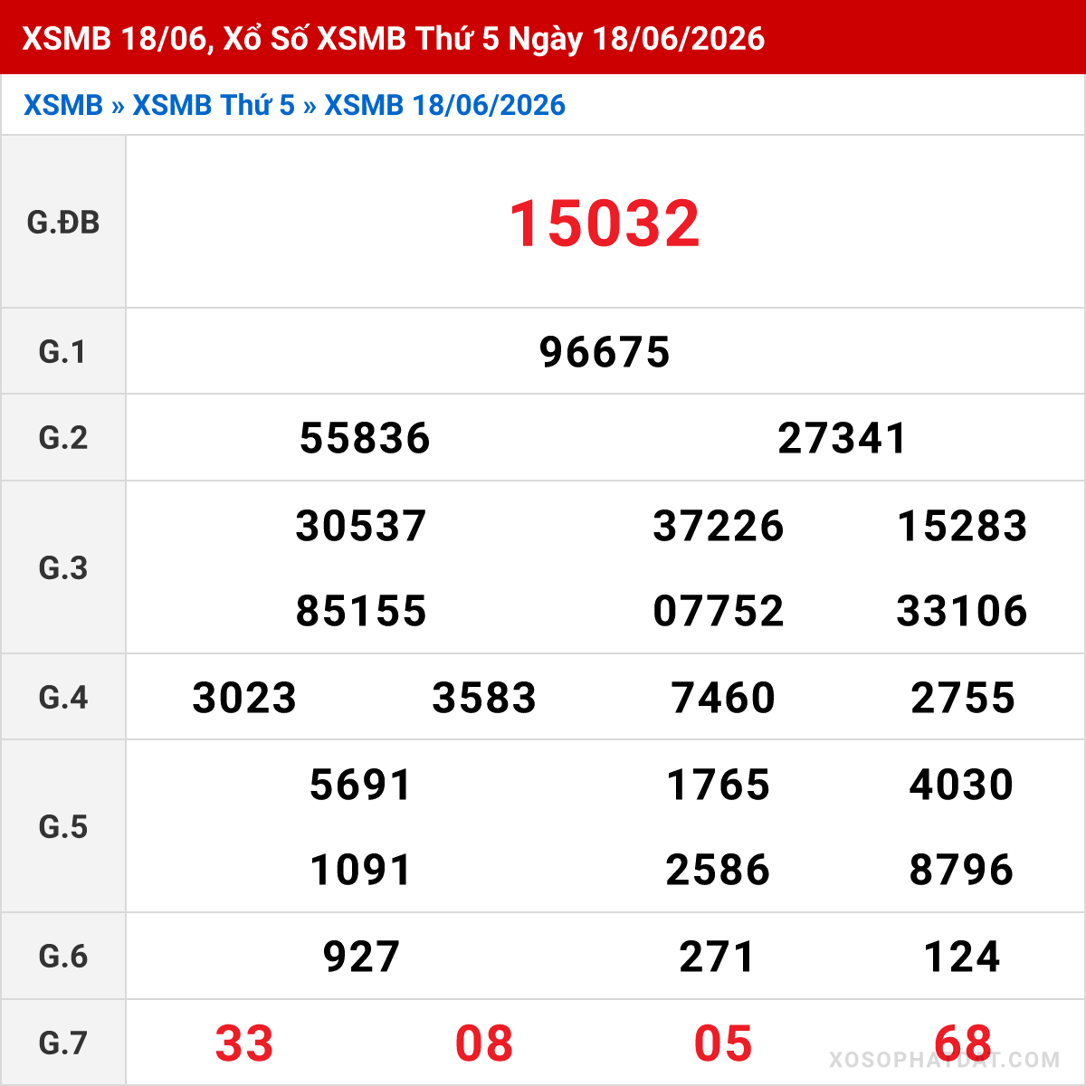 Bảng kết quả Miền Bắc kỳ trước ngày 18/06/2026