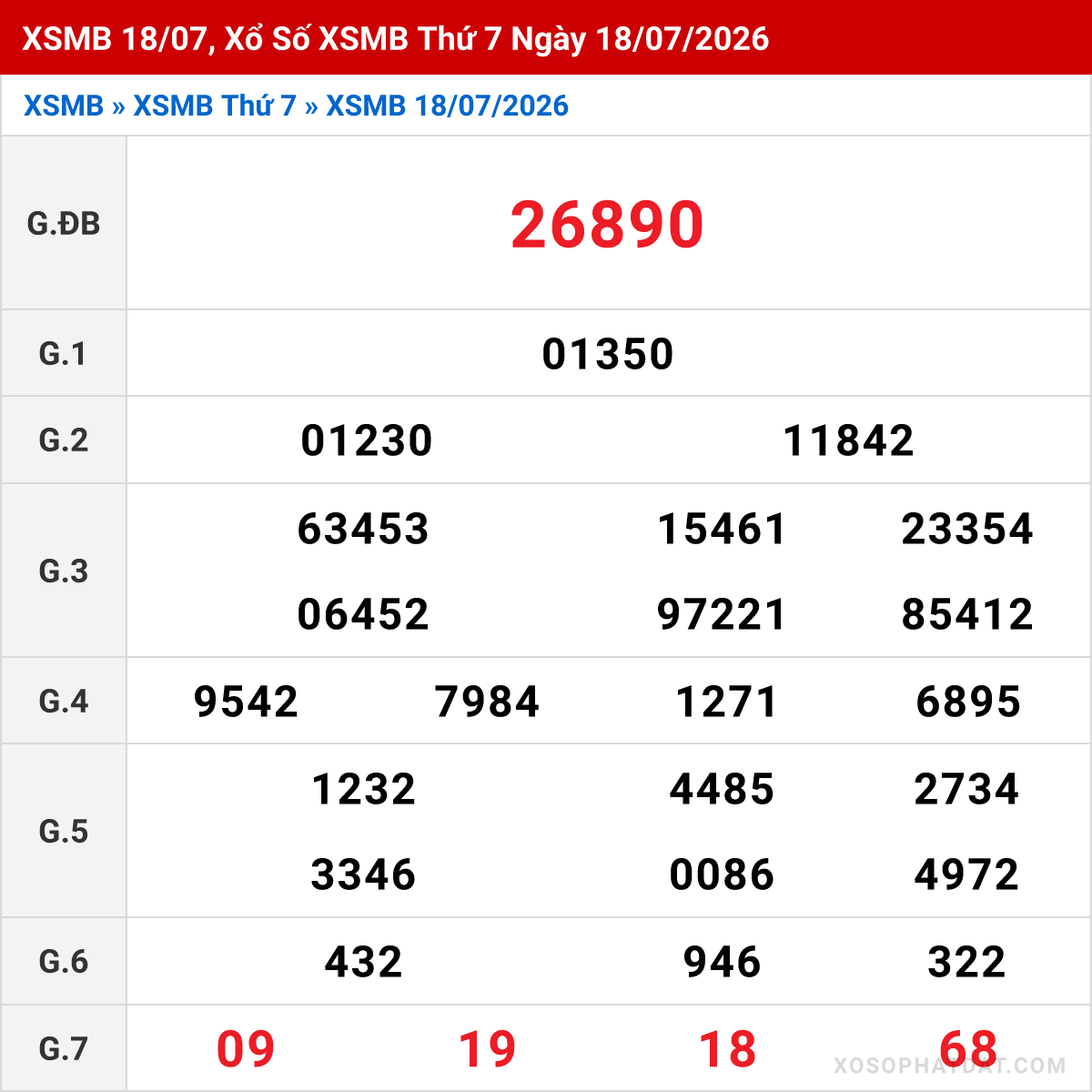 Bảng kết quả Miền Bắc kỳ trước ngày 18/07/2026
