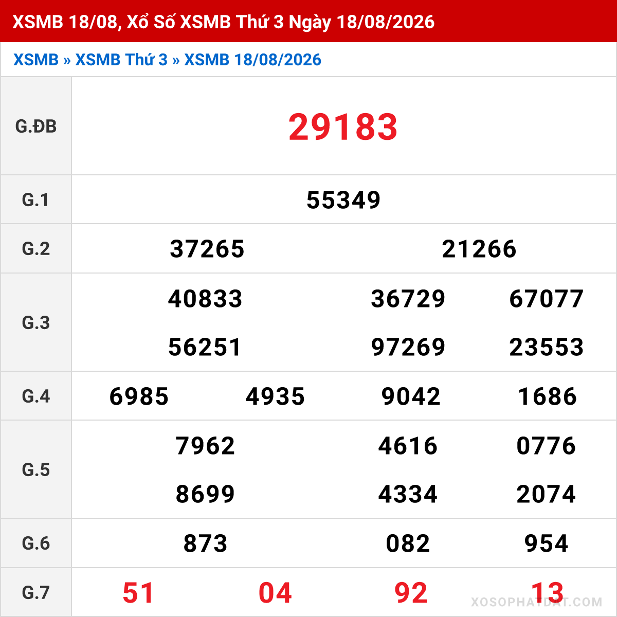Bảng kết quả Miền Bắc kỳ trước ngày 18/08/2026
