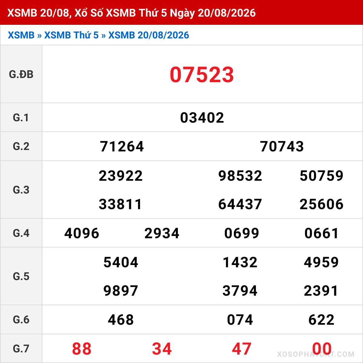 Bảng kết quả Miền Bắc kỳ trước ngày 20/08/2026