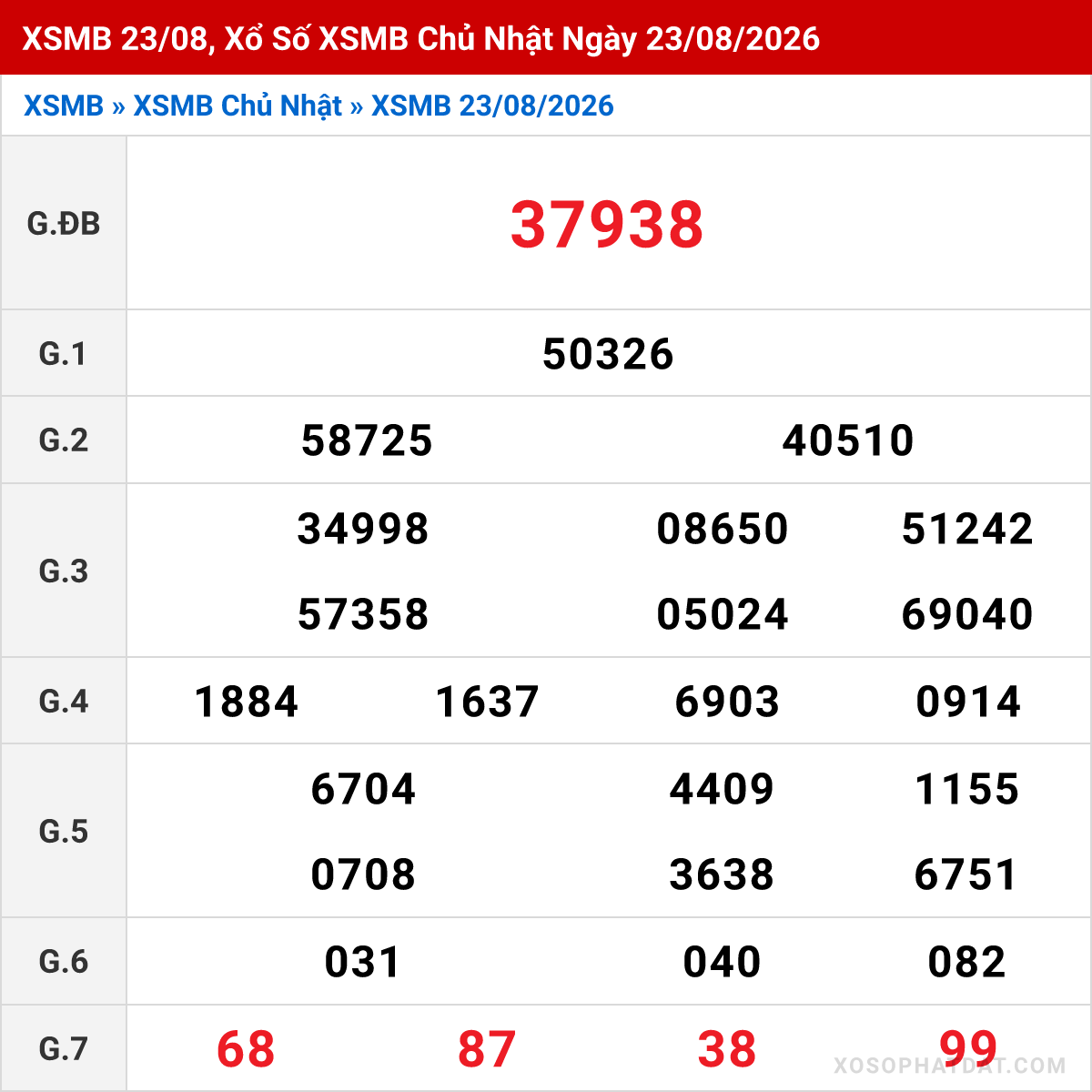 Bảng kết quả Miền Bắc kỳ trước ngày 23/08/2026