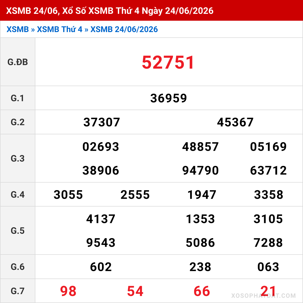 Bảng kết quả Miền Bắc kỳ trước ngày 24/06/2026