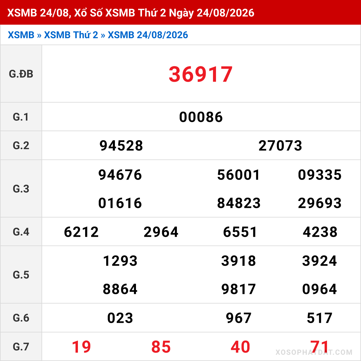 Bảng kết quả Miền Bắc kỳ trước ngày 24/08/2026
