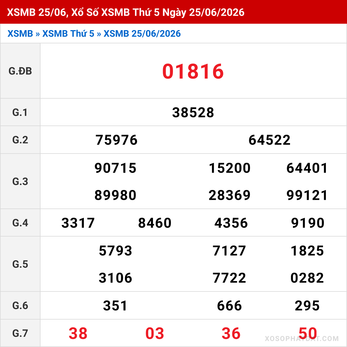 Bảng kết quả Miền Bắc kỳ trước ngày 25/06/2026