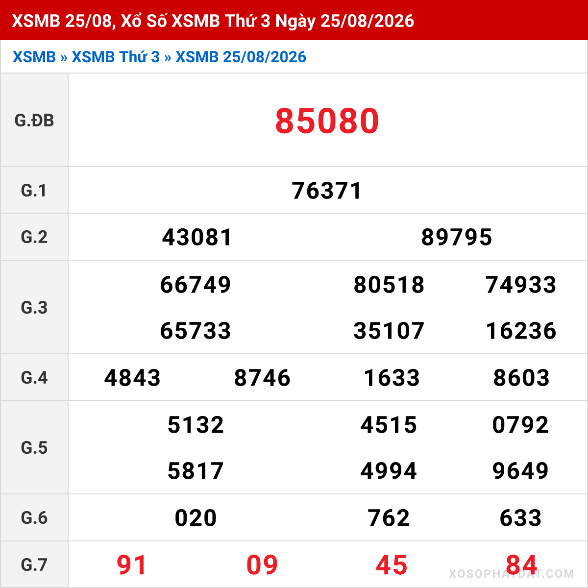 Bảng kết quả Miền Bắc kỳ trước ngày 25/08/2026