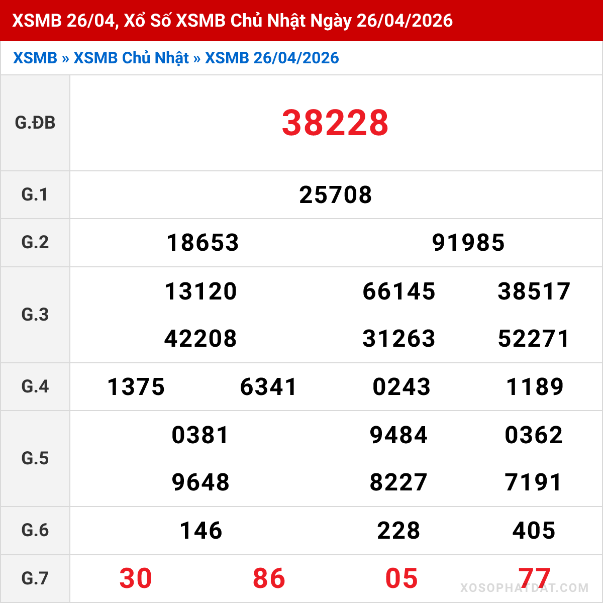 Bảng kết quả Miền Bắc kỳ trước ngày 26/04/2026