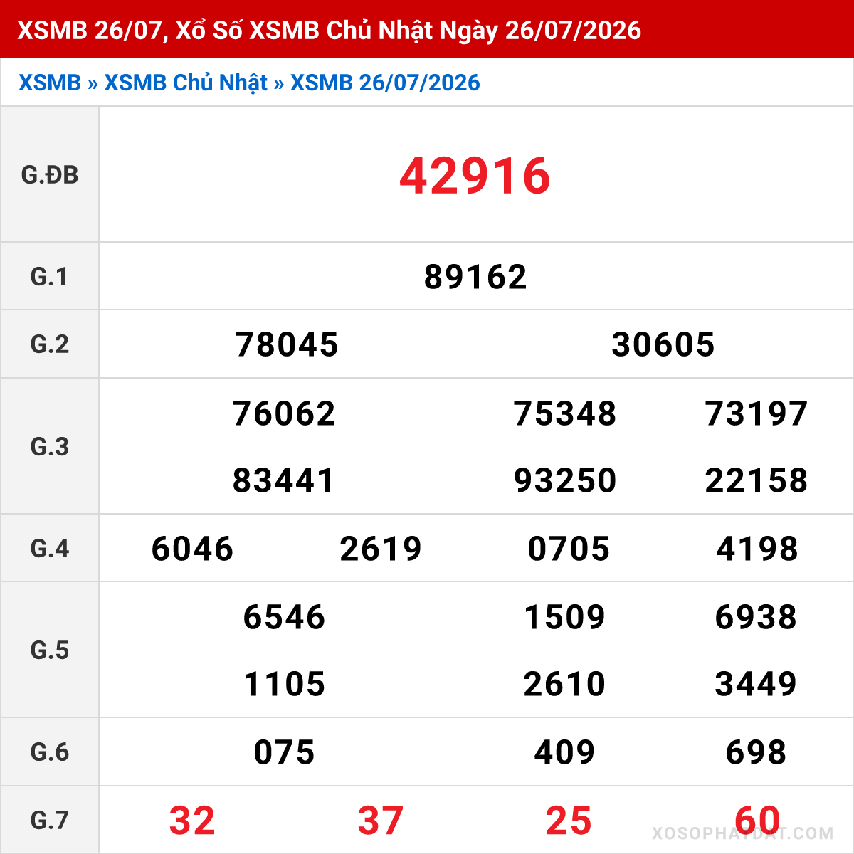 Bảng kết quả Miền Bắc kỳ trước ngày 26/07/2026