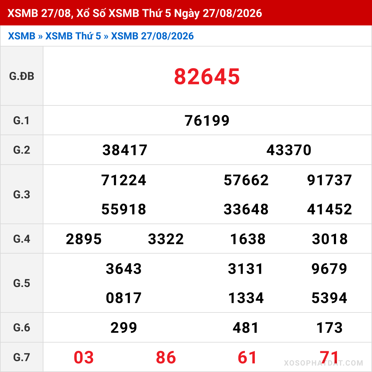 Bảng kết quả Miền Bắc kỳ trước ngày 27/08/2026
