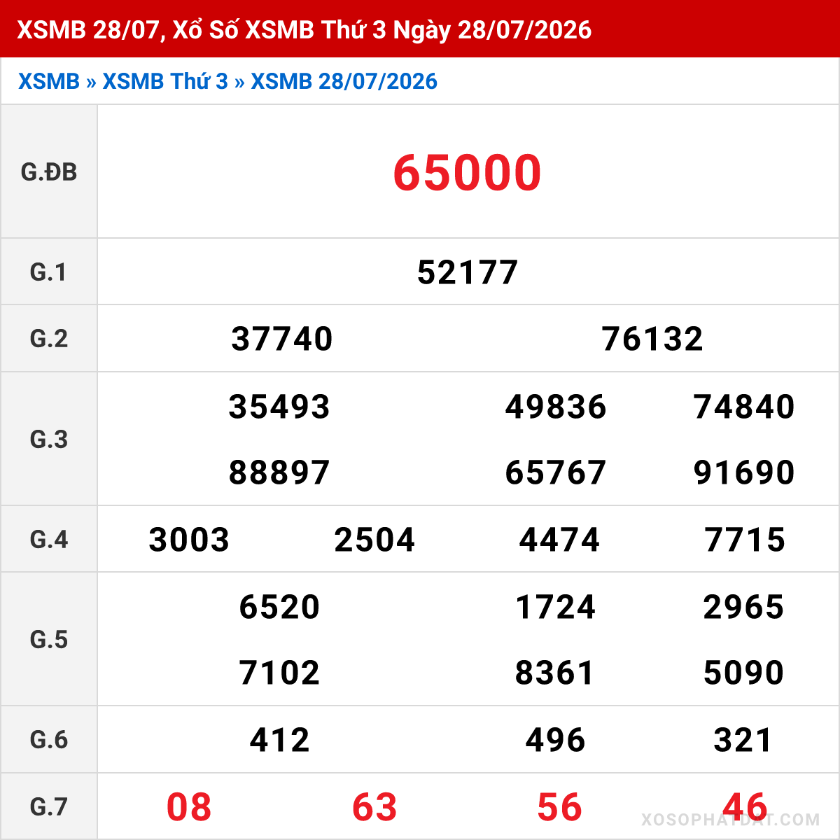 Bảng kết quả Miền Bắc kỳ trước ngày 28/07/2026