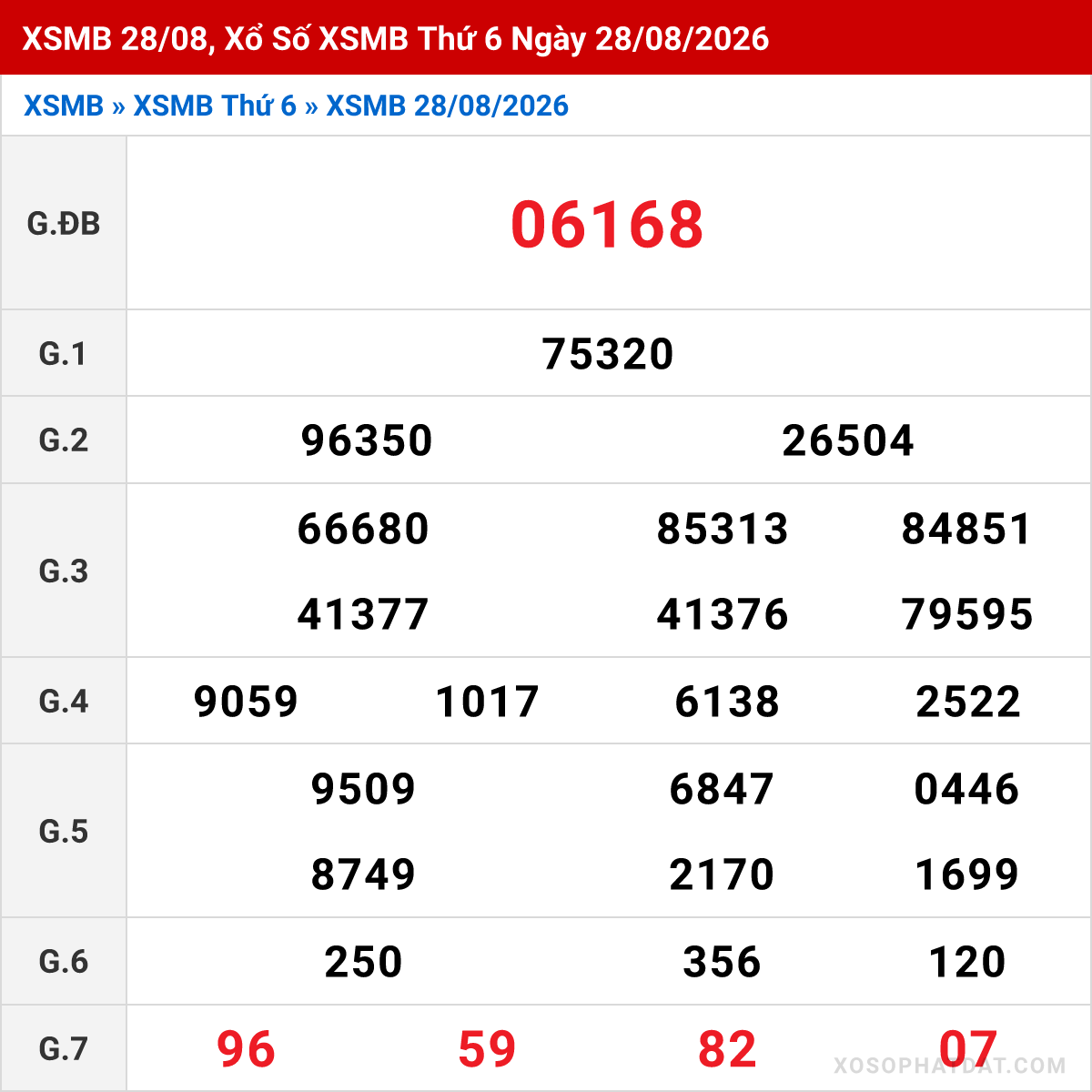 Bảng kết quả Miền Bắc kỳ trước ngày 28/08/2026