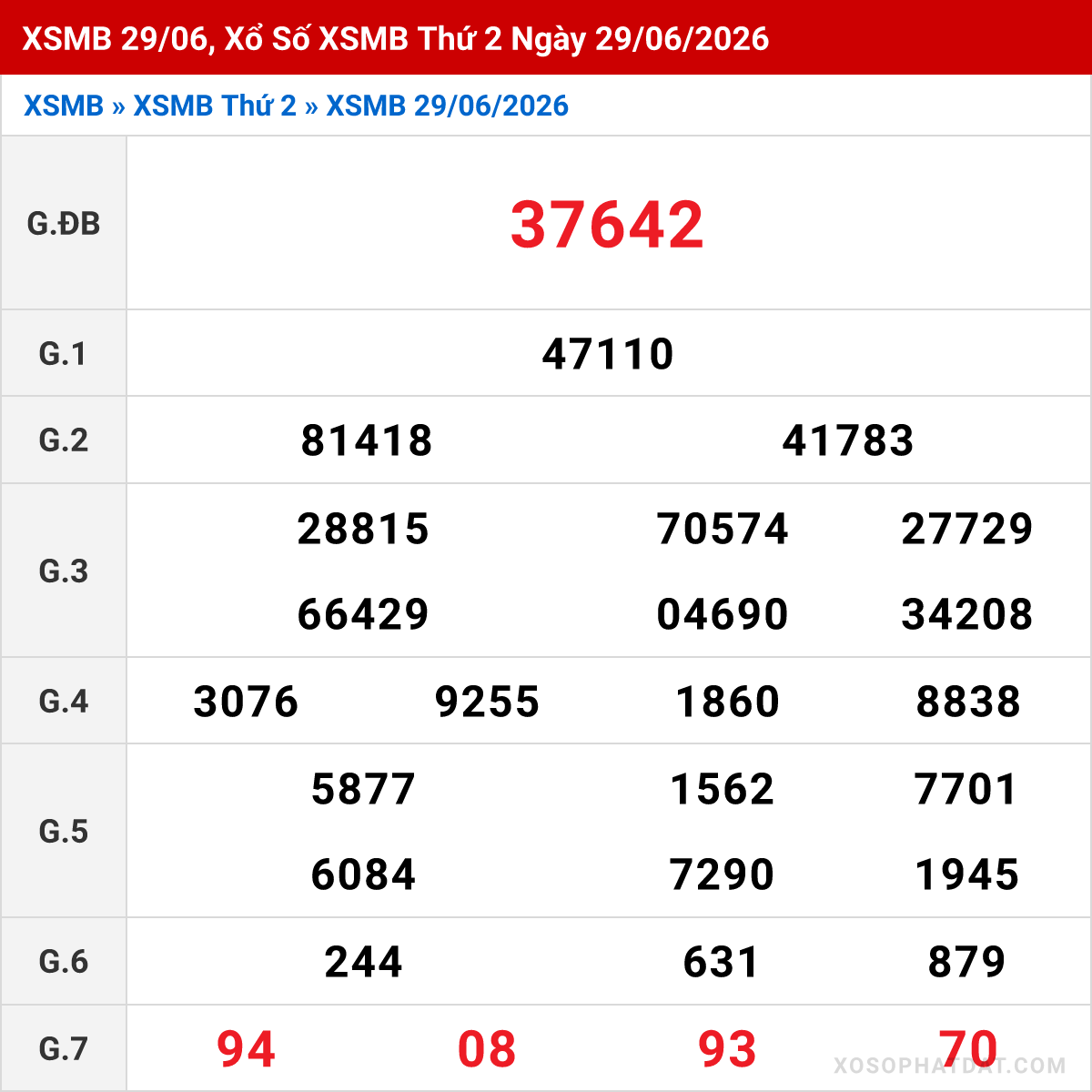 Bảng kết quả Miền Bắc kỳ trước ngày 29/06/2026