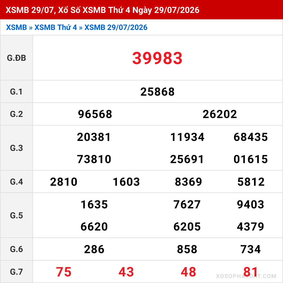 Bảng kết quả Miền Bắc kỳ trước ngày 29/07/2026