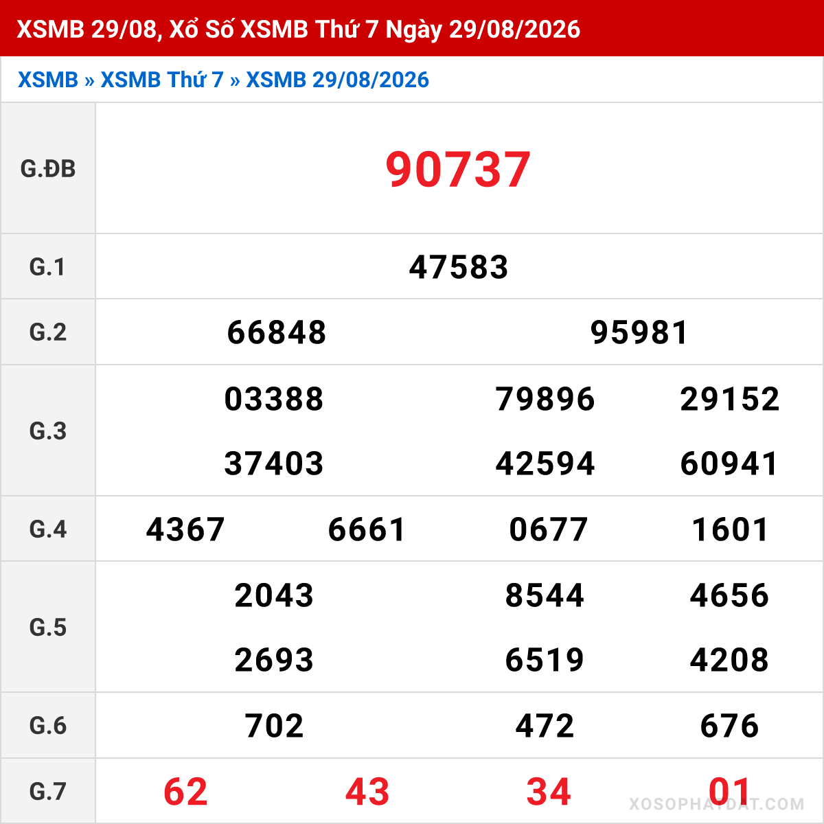 Bảng kết quả Miền Bắc kỳ trước ngày 29/08/2026