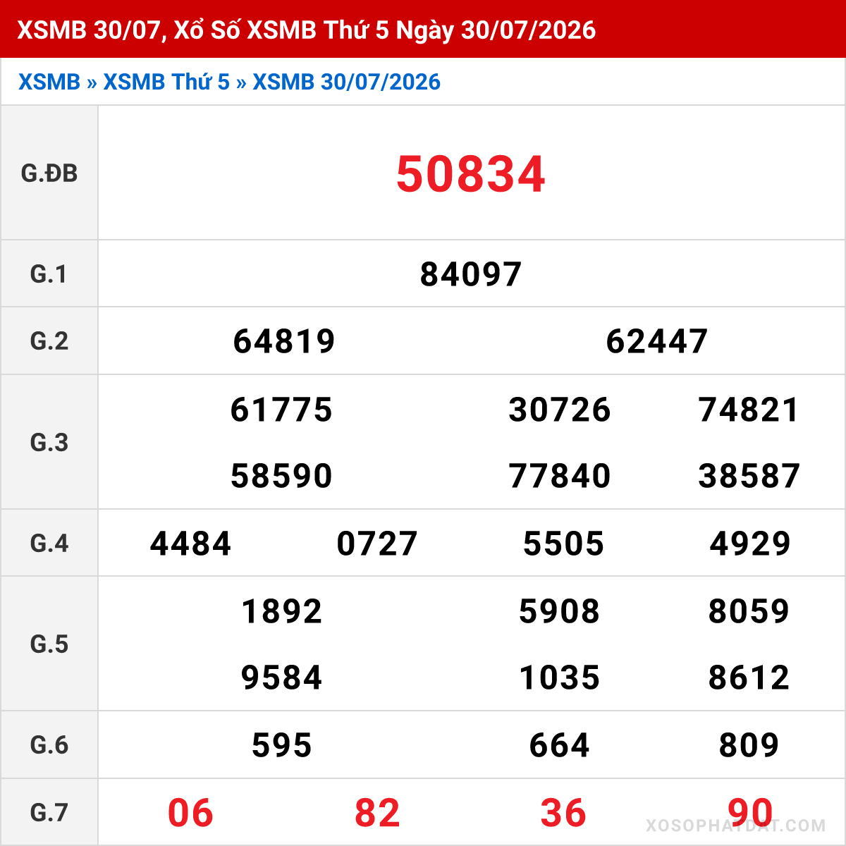 Bảng kết quả Miền Bắc kỳ trước ngày 30/07/2026