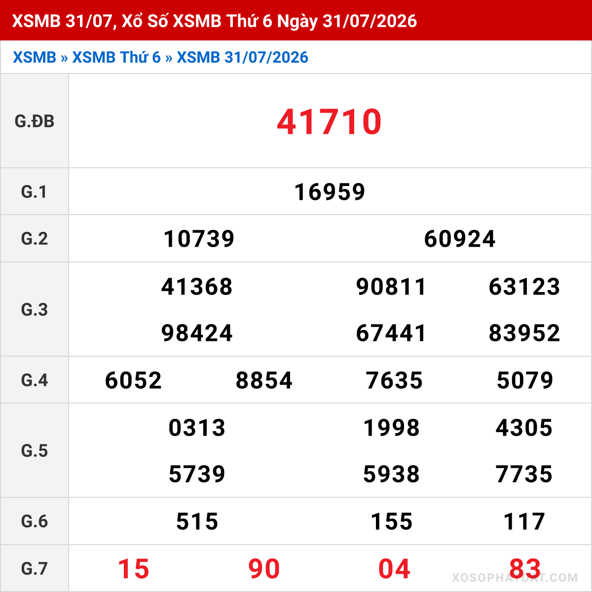 Bảng kết quả Miền Bắc kỳ trước ngày 31/07/2026